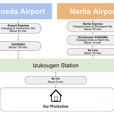Apartamento 伊豆ワーケーション Izu Workation Ito  Exterior foto