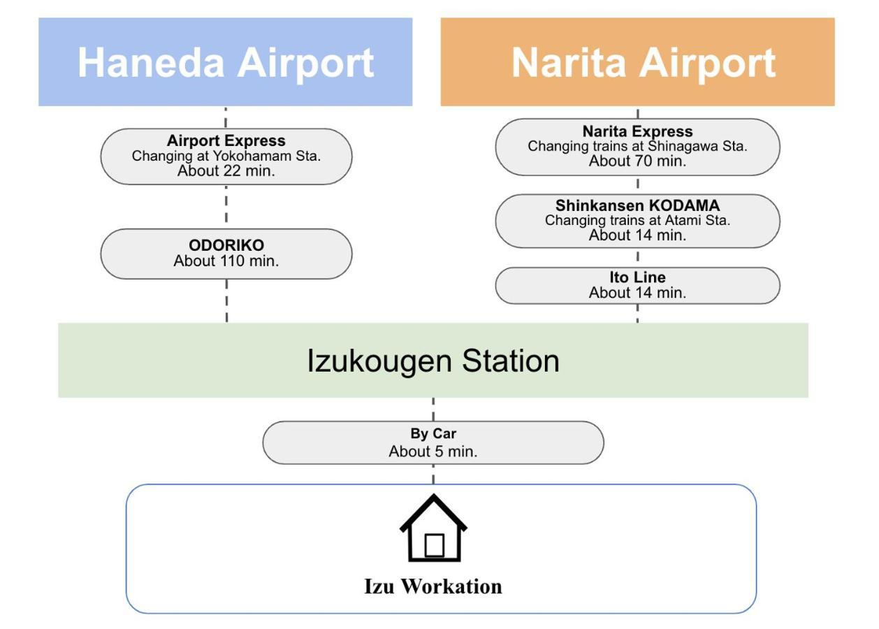 Apartamento 伊豆ワーケーション Izu Workation Ito  Exterior foto